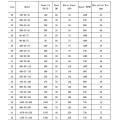 Yq Series Vertical Submersible Sump Slurry Pump